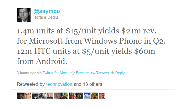 Asymco analyst Horace Dediu tweets that Microsoft earned 3 times the money from Andriod than from its own mobile OS in Q2 - Microsoft earned 3 times the revenue from Android than from Windows Phone 7 in Q2