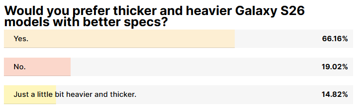 Image by PhoneArena - Samsung is about to make a mistake for the ages with the Galaxy S26, if this data survey is correct