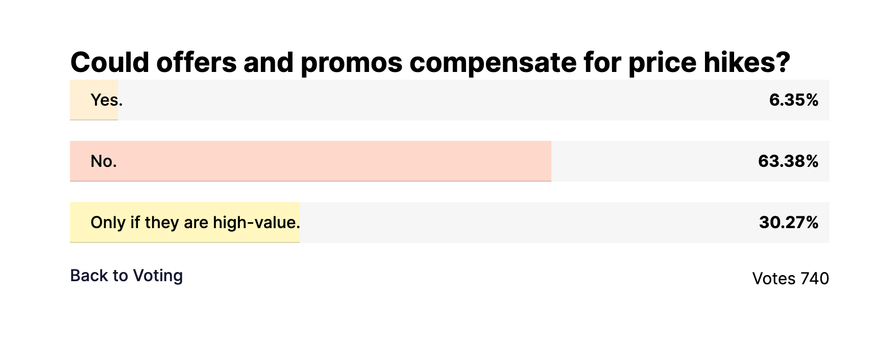 A chart, showing the results from a poll about Verizon.