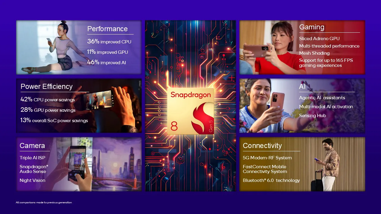 Qualcomm Snapdragon 8 Gen 5 promotional slide detailing key features.