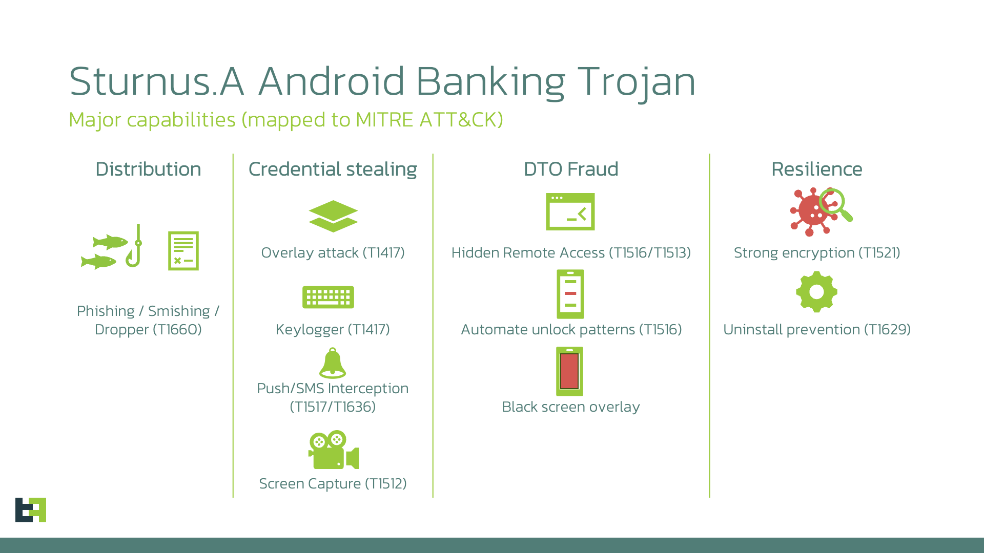 Image Credit - ThreatFabric - This new Android malware is scary – it steals banking info and records your screen in secret