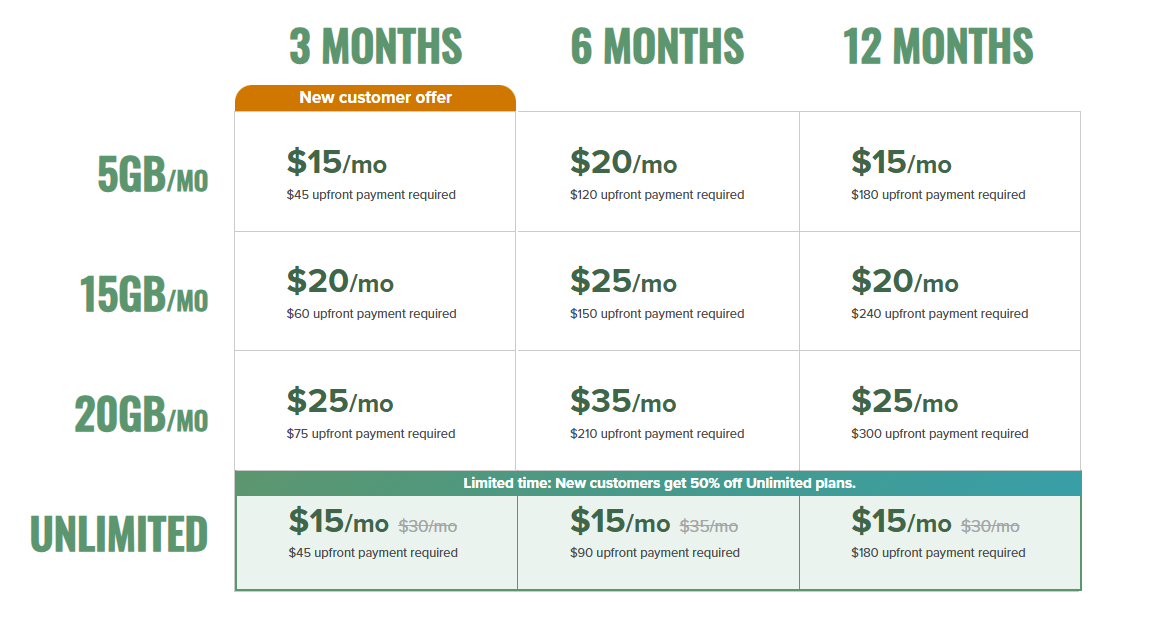 Image by Mint - Mint Mobile's Black Friday: 50% off all Unlimited plans!