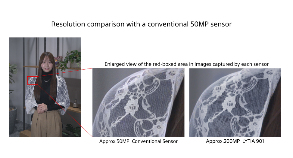 Two close-up shots of a clothing.