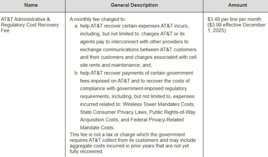 AT&amp;amp;T raises its monthly per-line Administrative &amp;amp; Regulatory Cost Recovery Fee starting December 1st. | Image credit-AT&amp;amp;T - Higher fee and plan prices kicked in yesterday for AT&amp;T customers