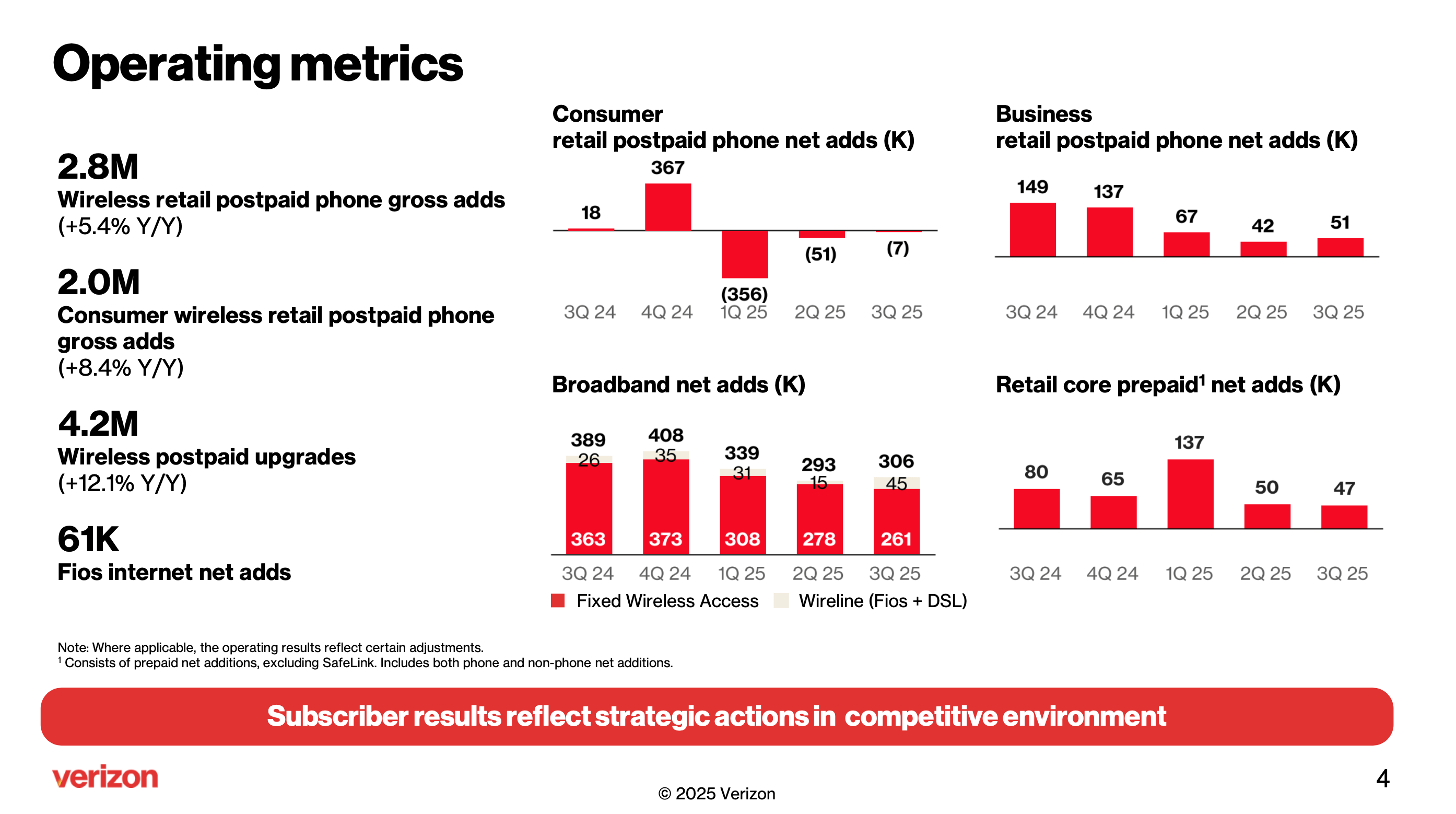 Verizon layoffs wont help