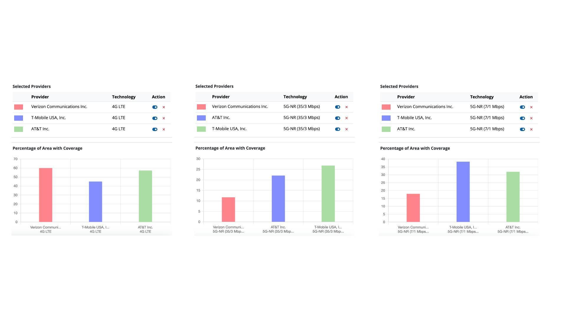  AT&amp;amp;T vs T-Mobile vs Verizon 4G and 5G coverage. | Image Credit - FCC - AT&amp;T vs T-Mobile vs Verizon — who is the best? Updated FCC coverage map holds the key