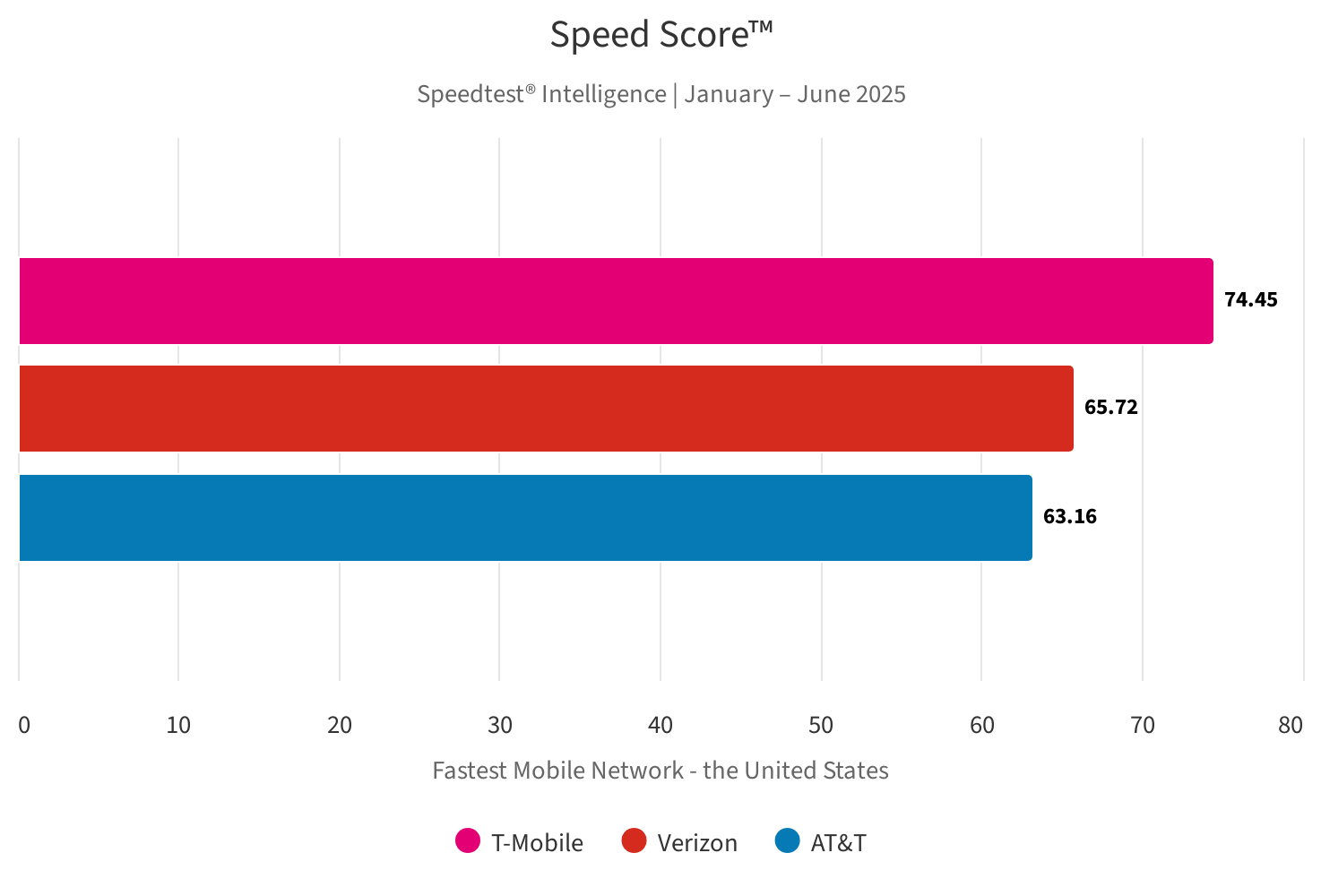 Verizon vs Google Fi: plan prices, phones, and network coverage