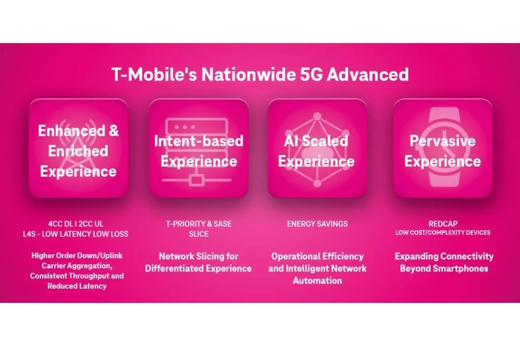 T-Mobile reveals some of its 5G-Advanced features.