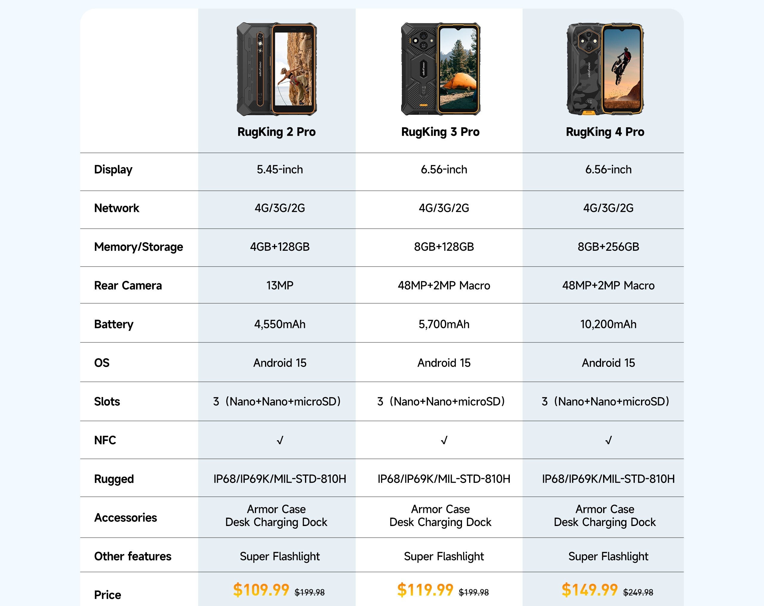 The next level of rugged phones: Ulefone RugKing series expands to three models, special launch price!