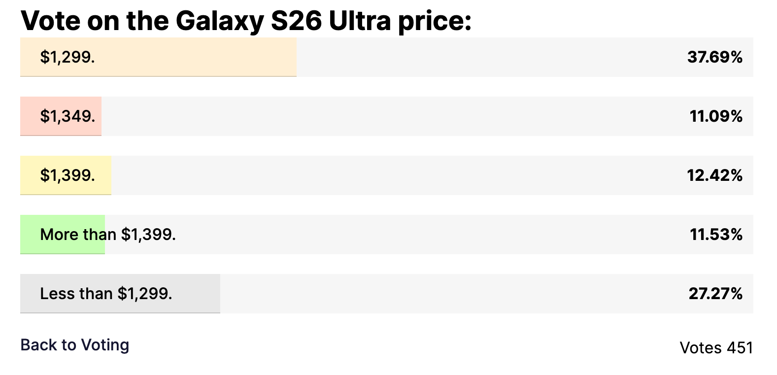 A screenshot of a poll about Galaxy S26 Ultra price.