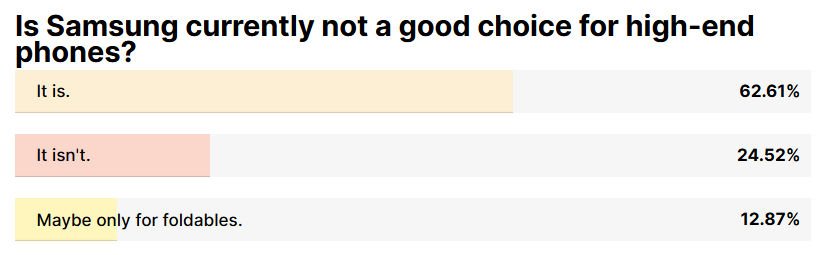 Image by PhoneArena - Samsung flagships are no longer seen as proper high-end phones: can the Galaxy S26 Ultra succeed?