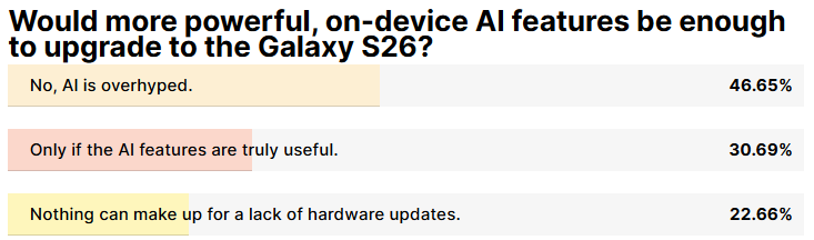 Image by PhoneArena - The Galaxy S26 Ultra is pronounced DOA by thousands already: should we expect a flop?