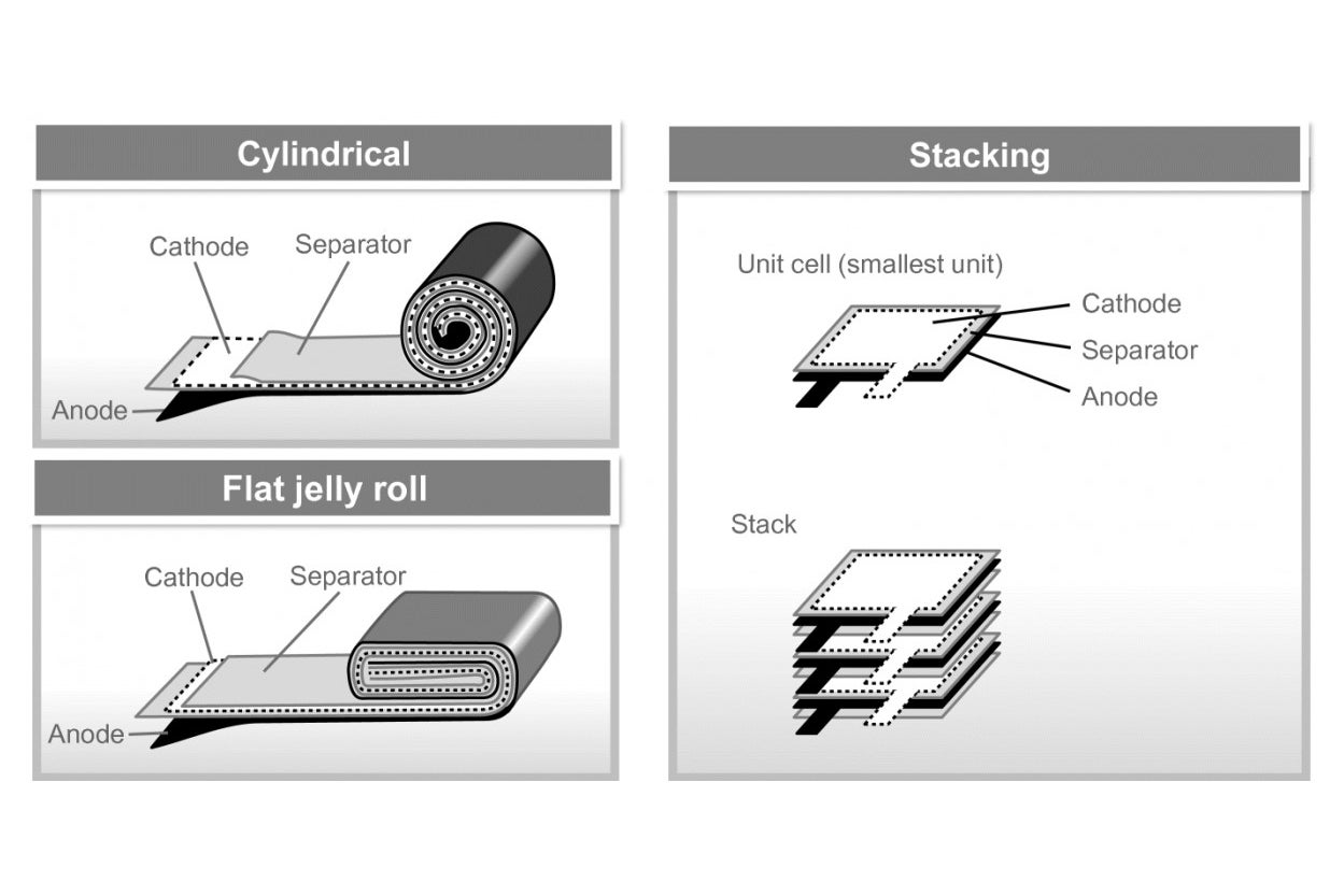 Battery component packing methods