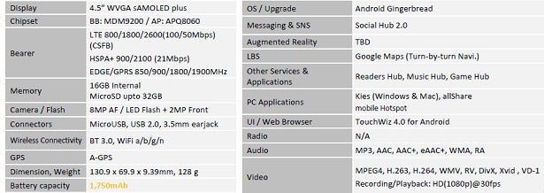 Samsung Galaxy S II gets an LTE version codenamed Celox, spotted in Korea