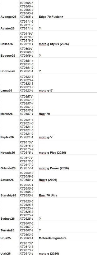 Leaked list of 2026 Motorola phones.