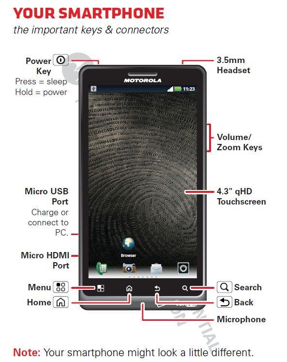 Motorola DROID BIONIC: what we know so far