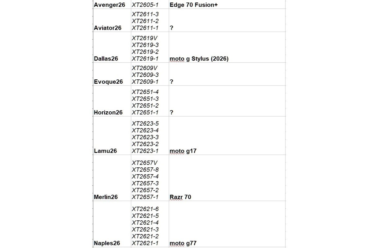 Part 1 of Motorola&amp;#039;s leaked 2026 product lineup