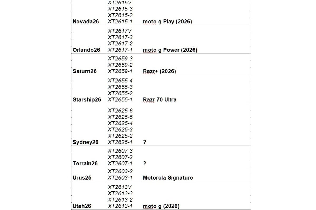 Part 2 of Motorola&amp;#039;s leaked 2026 product lineup