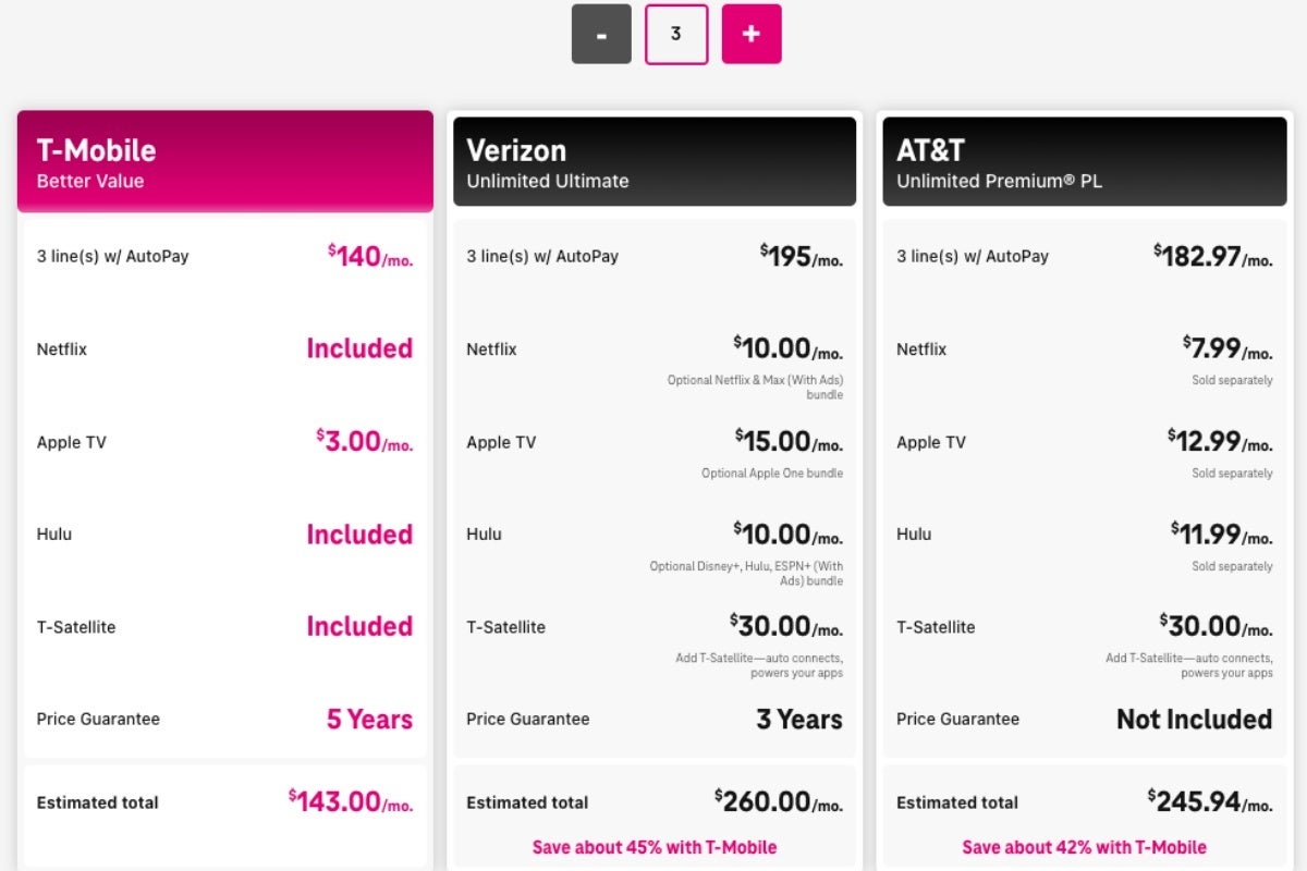 If you're a Verizon or AT&amp;amp;T customer, the temptation to switch to Magenta might have just become too strong to resist. | Image Credit -- T-Mobile - Thinking of switching to T-Mobile's affordable new plan? Read this first!