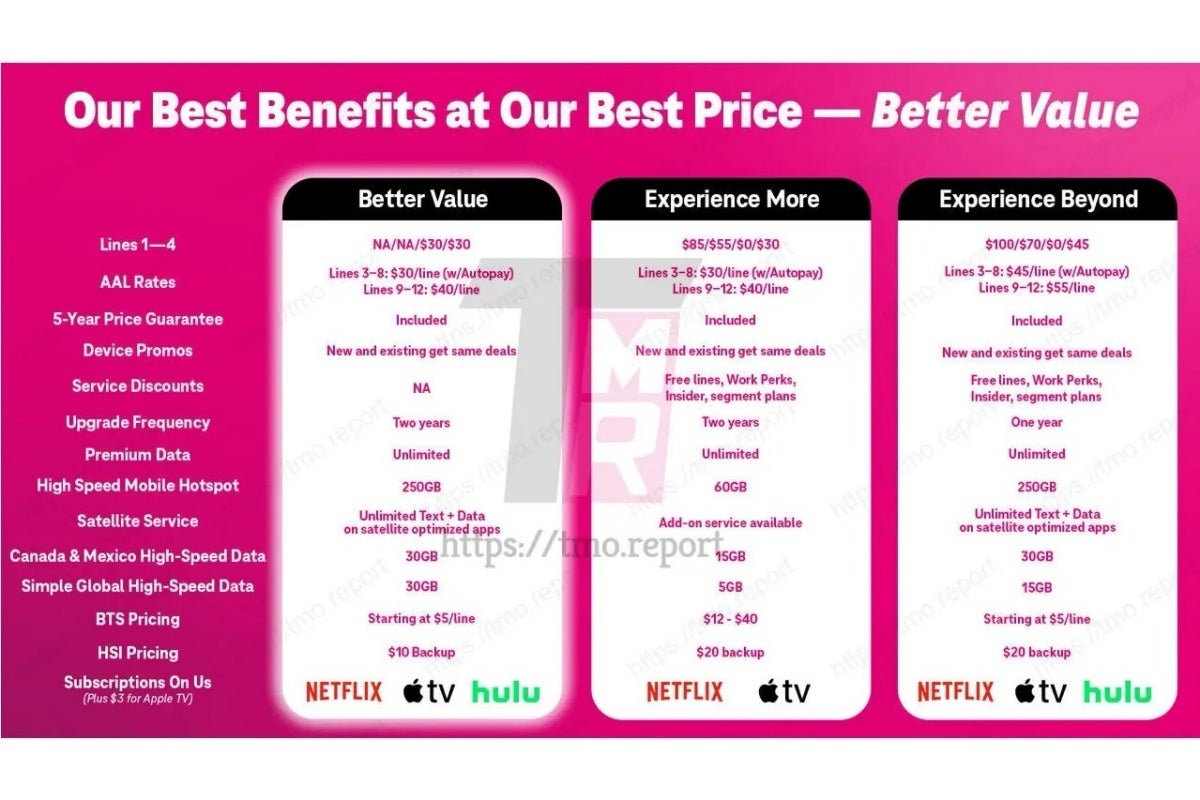 The differences between T-Mobile's best plans right now may seem marginal, but they're definitely important. | Image Credit -- The Mobile Report - Thinking of switching to T-Mobile's affordable new plan? Read this first!