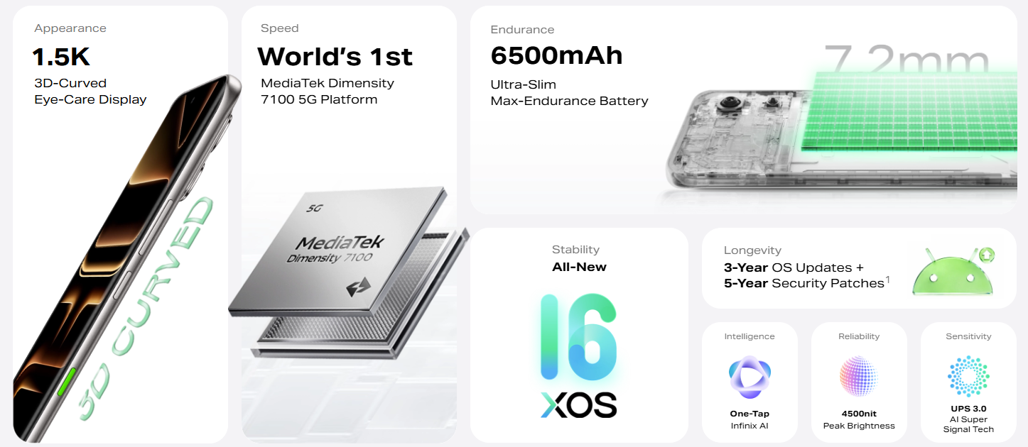 Image by Infinix - This newcomer is as thin as the Galaxy S25, but has a 6,500 mAh battery and a 4x lower price