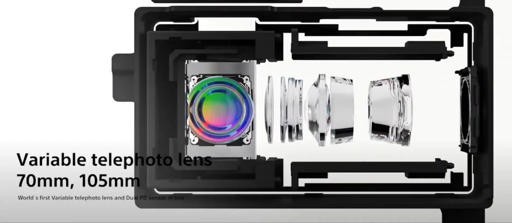 The first iteration of the variable telephoto camera by Sony - Why your phone's third lens is probably useless