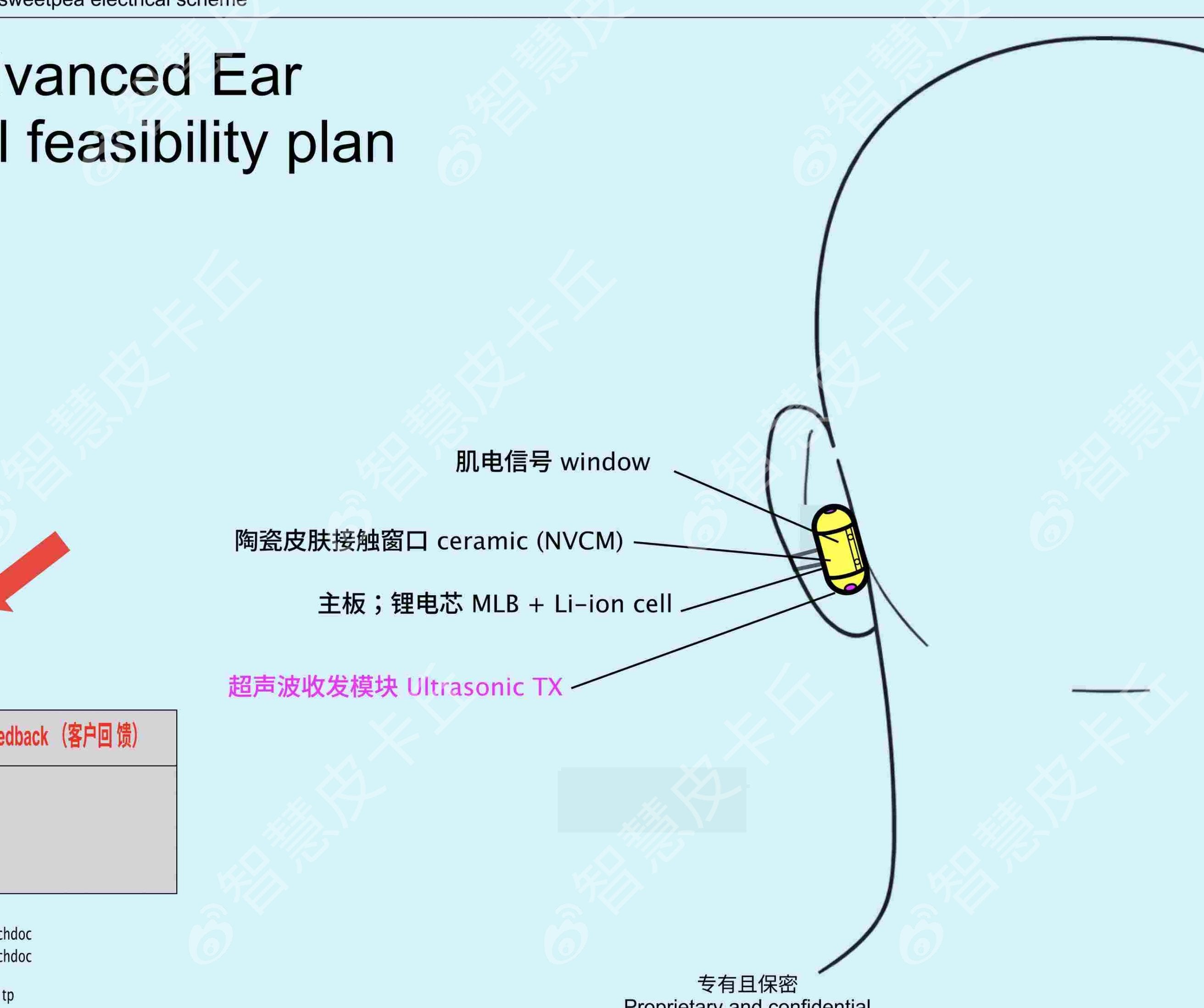 The upcoming gadget may look something like this. | Image credit &ndash; Smart Pikachu - OpenAI might step into hardware this year, but not how we initially thought