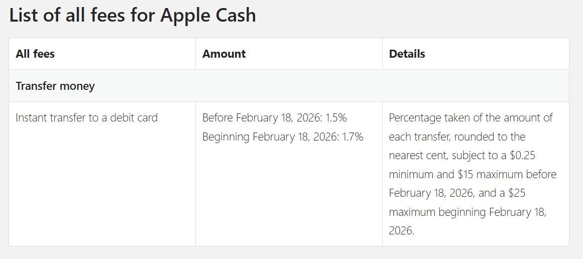 Fee structure of Apple Cash.