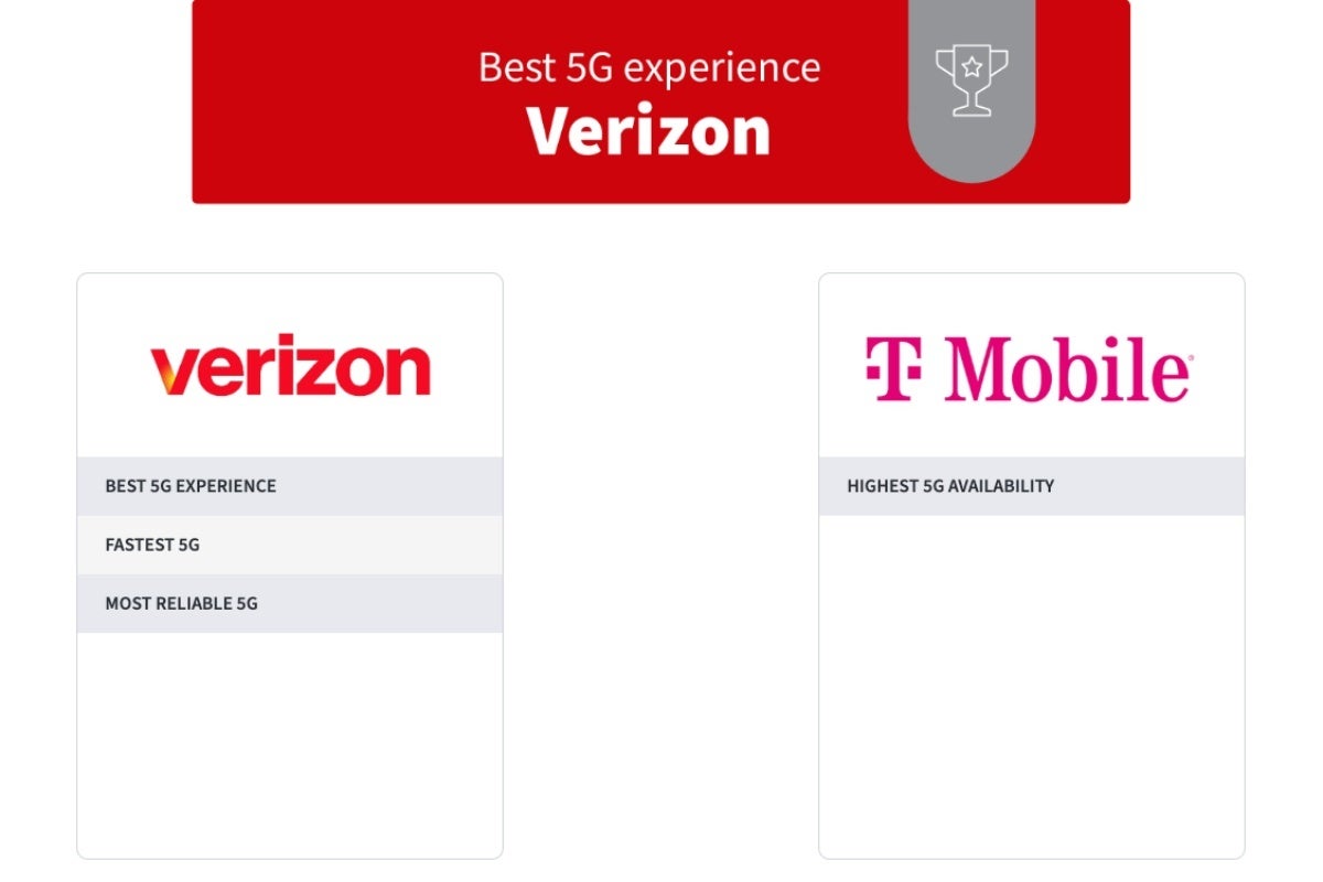 US 5G award winners in H2 2025