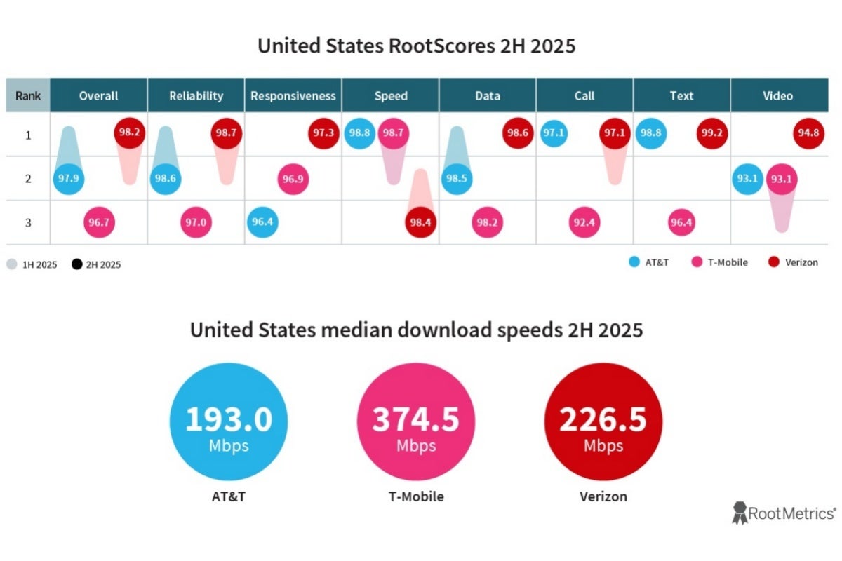 US State of the Mobile Union Report H2 2025