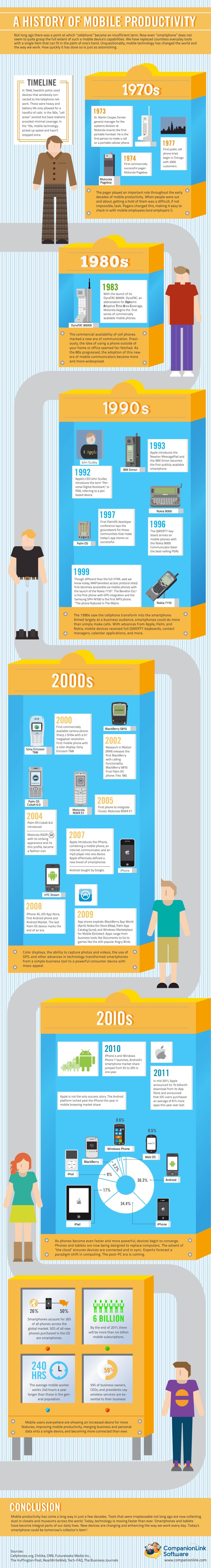 Take a trip through the history of mobile productivity with this infographic