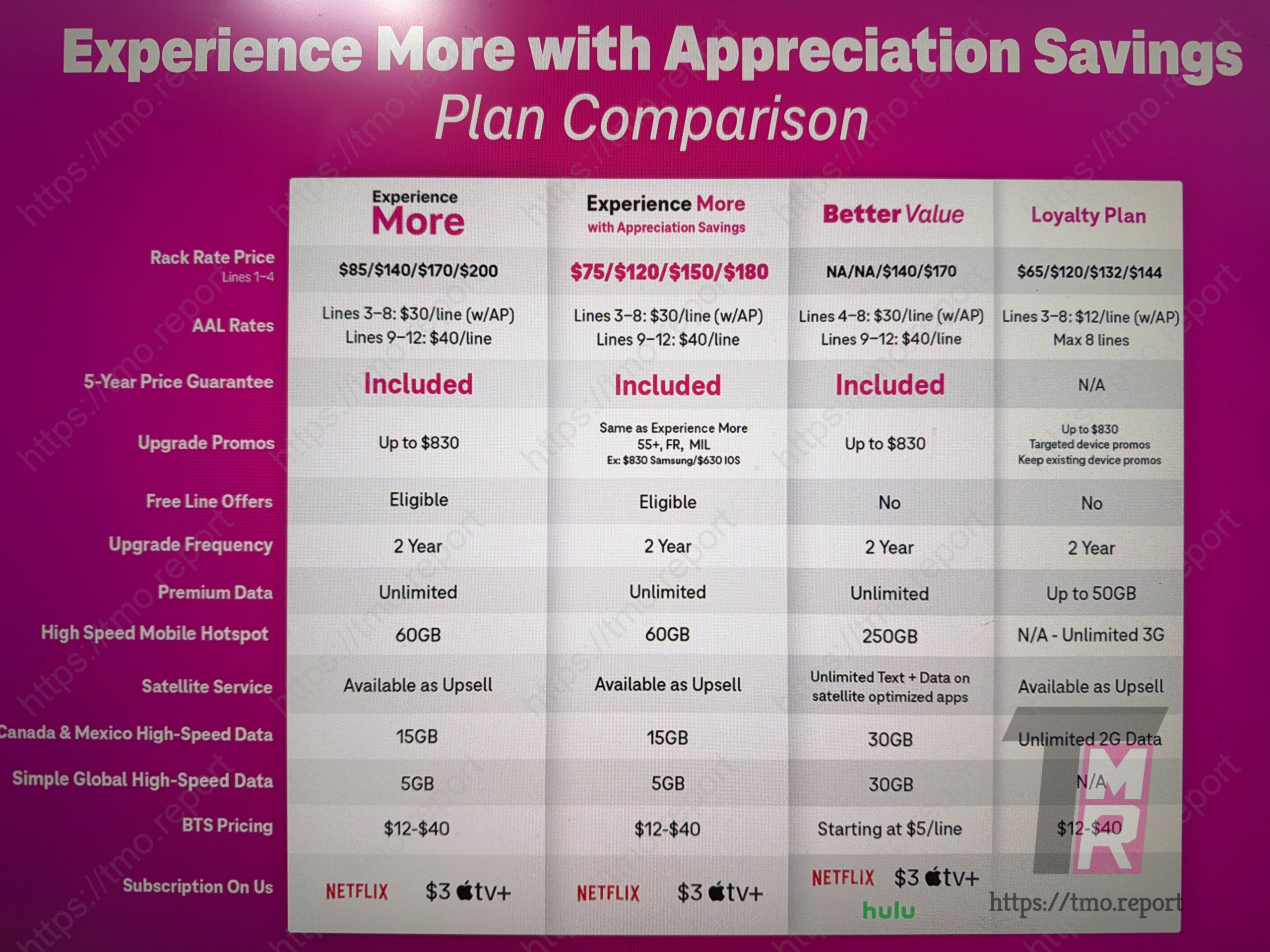 t-mobile Experience More w/Appreciation Savings loyalty plans