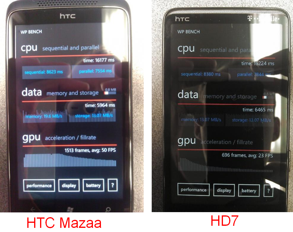 HTC Mazaa shows off its powerful GPU