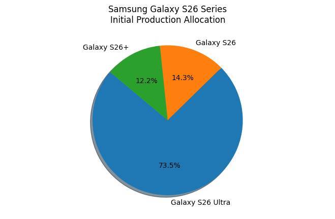 गैलेक्सी S26 प्लस