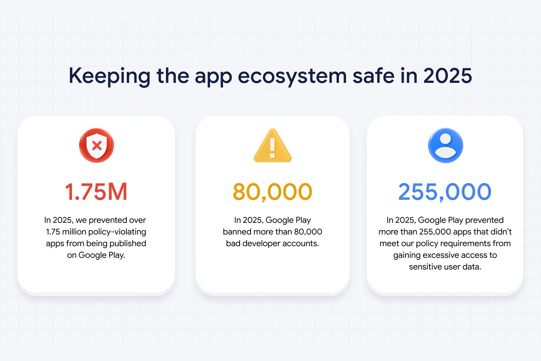 Google&amp;#039;s security accomplishments in 2025