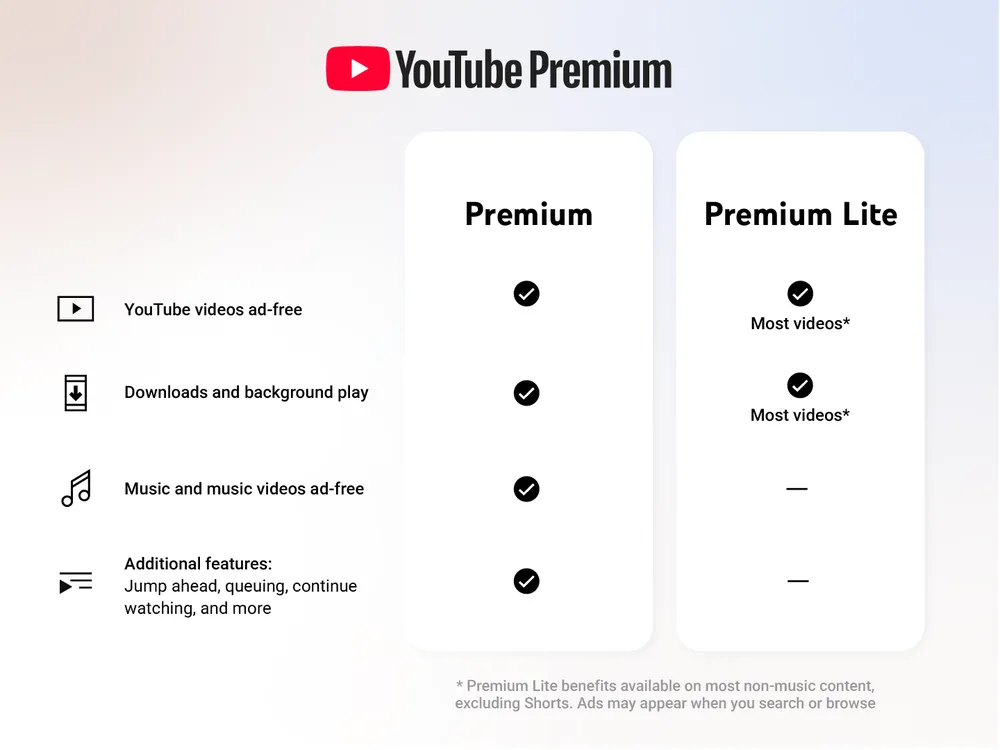 The differences between YouTube Premium and Premium Lite. | Image by YouTube - YouTube Premium Lite is getting two key features from the full Premium plan