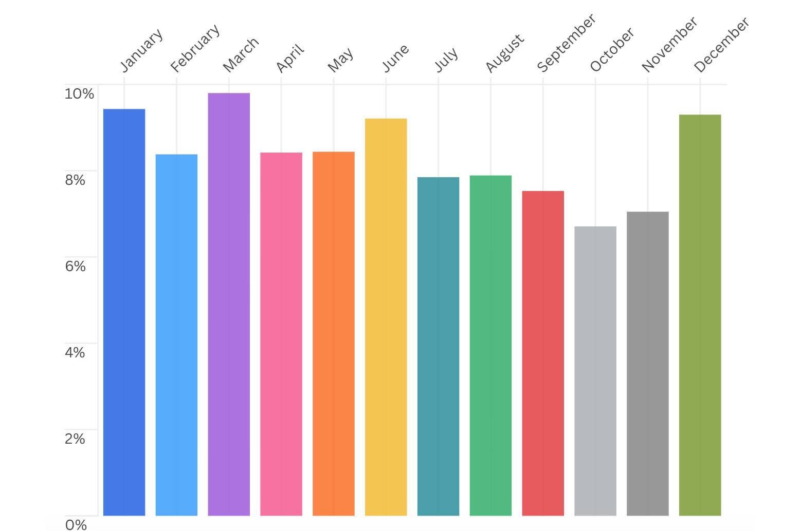 AT&amp;amp;T, T-Mobile, Verizon customers switch