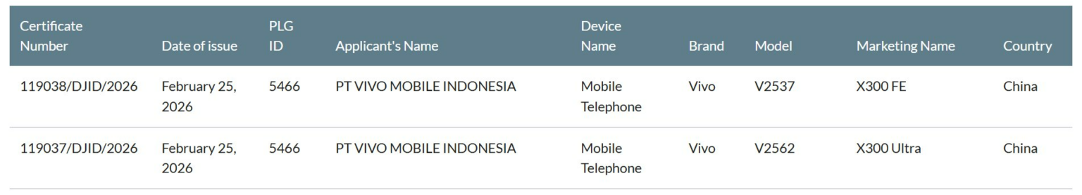 Vivo X300 Ultra and Vivo X300 FE Indonesian SDPPI listing | Image by SDPPI - Vivo X300 Ultra and Vivo X300 FE global launch indicated by certifications