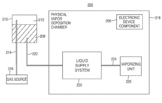 A visualization of the PVD technology, as it appears in the patent filing - Apple patent wants to get rid of those pesky fingerprints once and for all