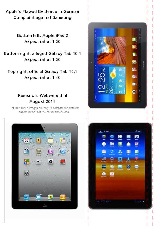 Apple's German court filings made the Samsung Galaxy Tab 10.1 look more identical to the iPad 2 than it is