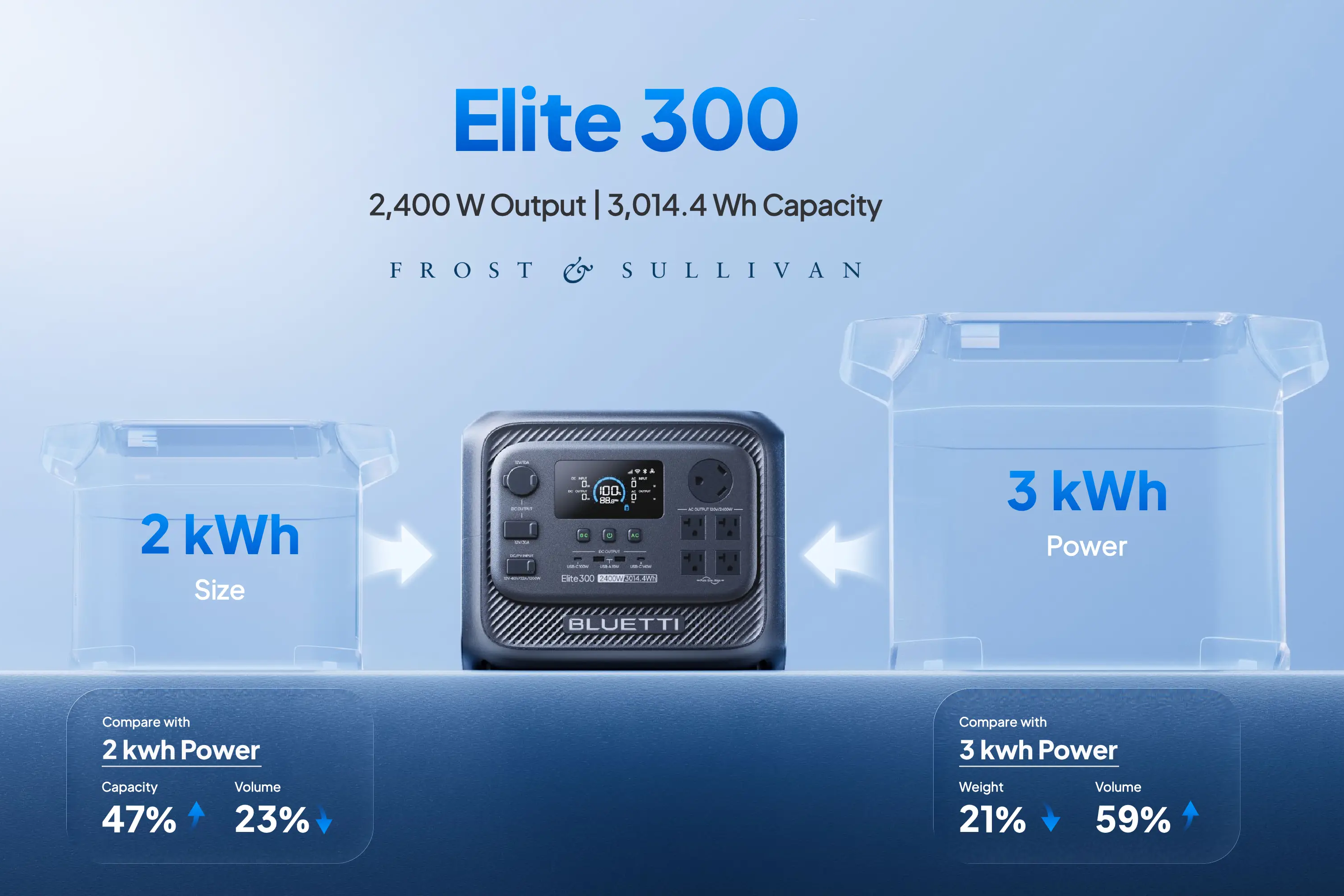 Size says it all! | Image by Bluetti - Bluetti debuts a new 3 kWh beast, pushing the boundaries of portable power