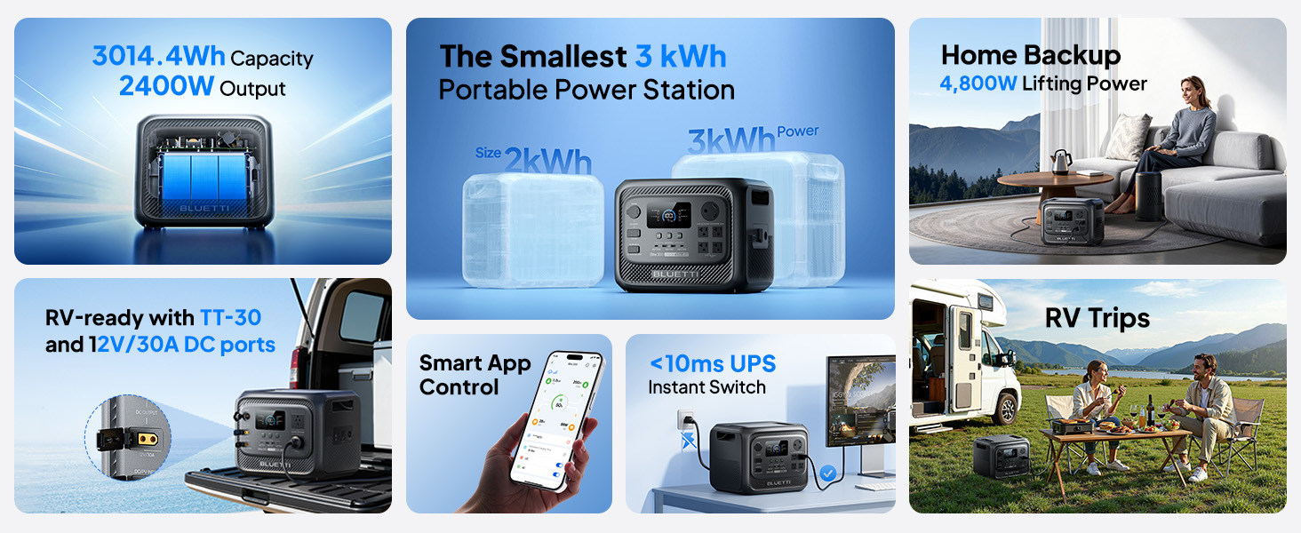 Key features of the Elite 300 | Image by Bluetti - Bluetti debuts a new 3 kWh beast, pushing the boundaries of portable power