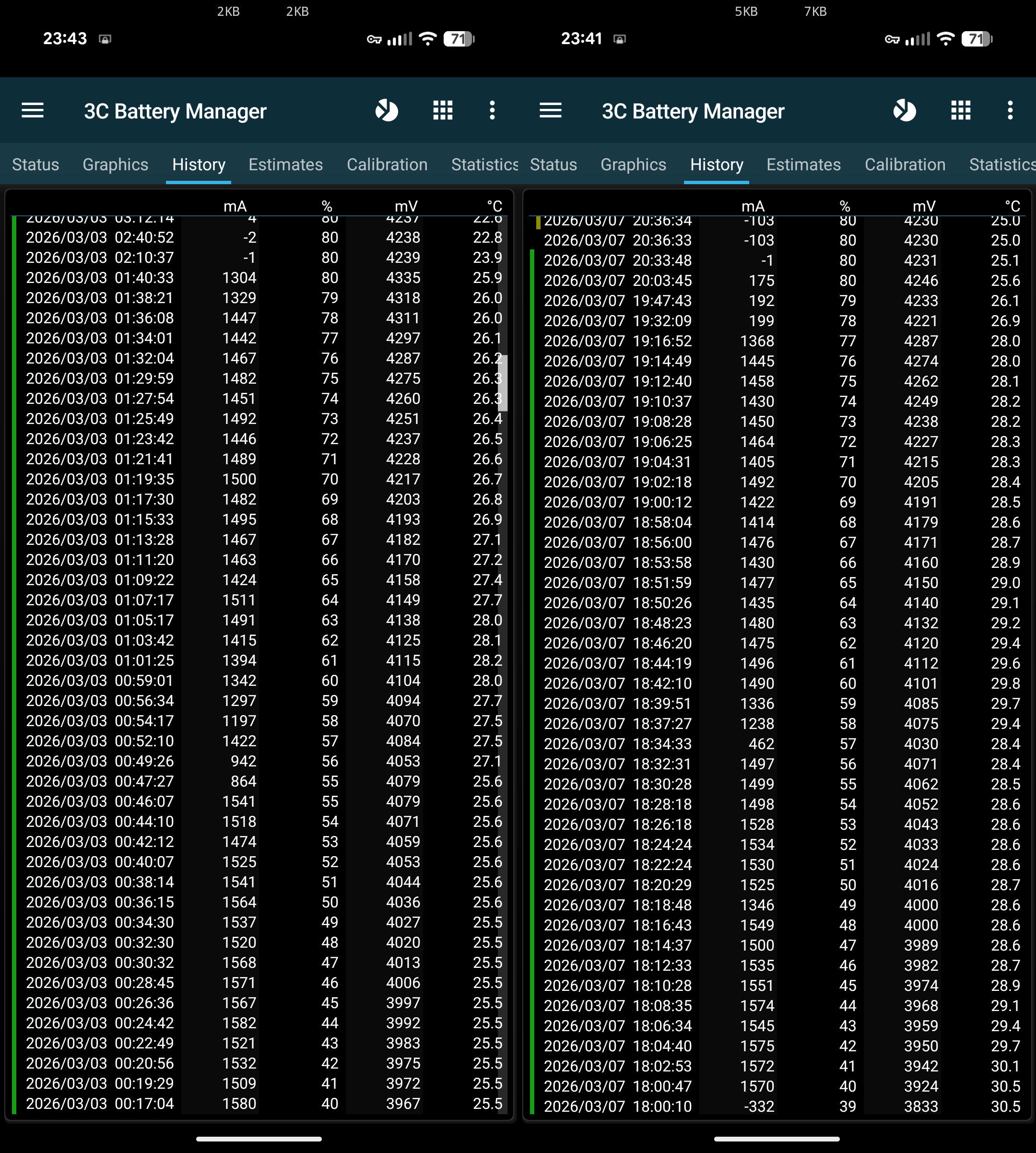 Time taken by pixel to charge from 77% to 80% before and after the update.