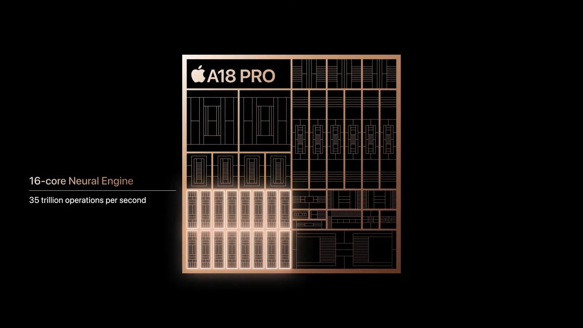 Apple A18 Pro chip diagram highlighting 16-core Neural Engine