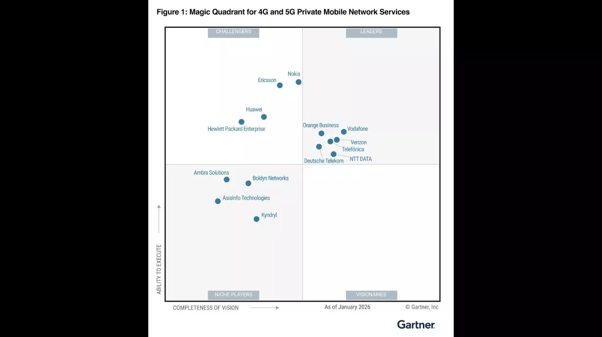 verizon 4G and 5G Private Mobile Network Services leader