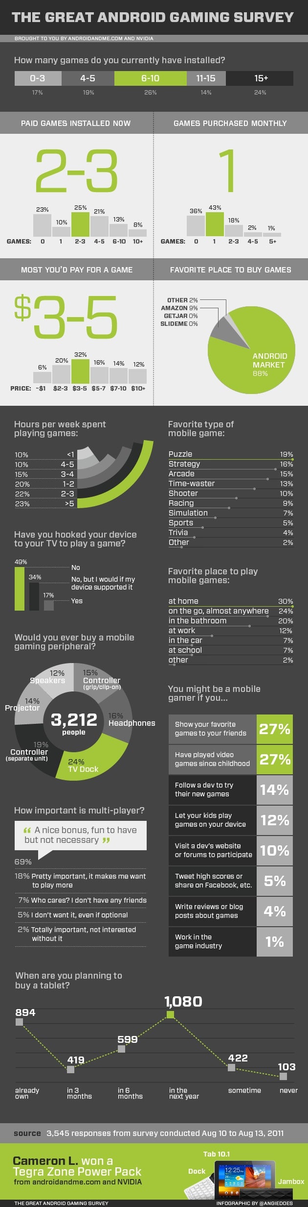 A fifth of Android gamers name the bathroom as the best gaming spot (infographic)
