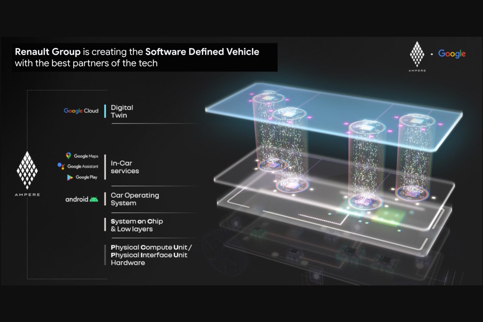 Renault is developing with SDVs