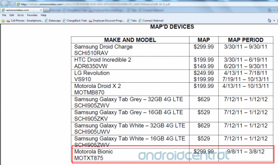A leaked screenjshot of Verizon's MAP list shows a $299.99 MAP for the Motorola DROID BIONIC - MAP price for Motorola DROID BIONIC is $299 with possible September 8th release date