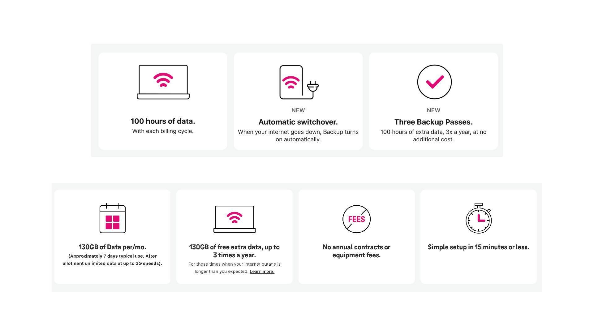 T-Mobile Home Internet backup hours