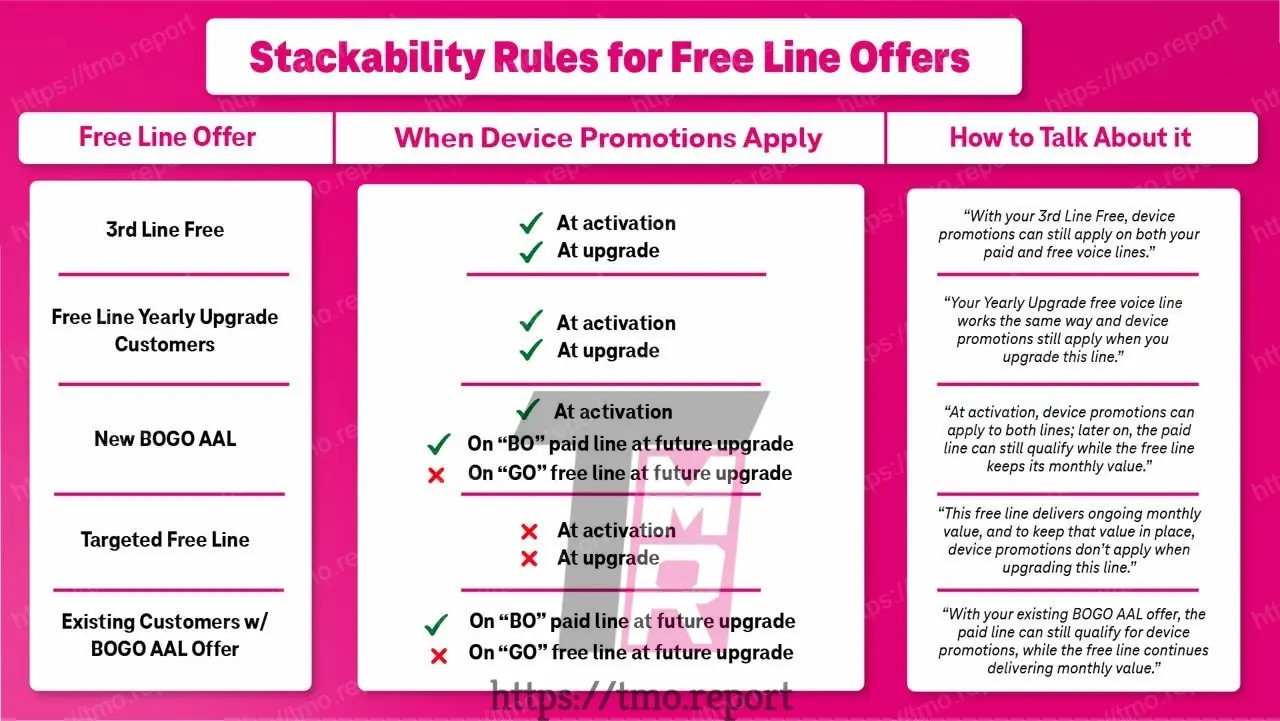 Rules for free lines | Image by The Mobile Report - T-Mobile is about to test the limits of customer loyalty [UPDATED]